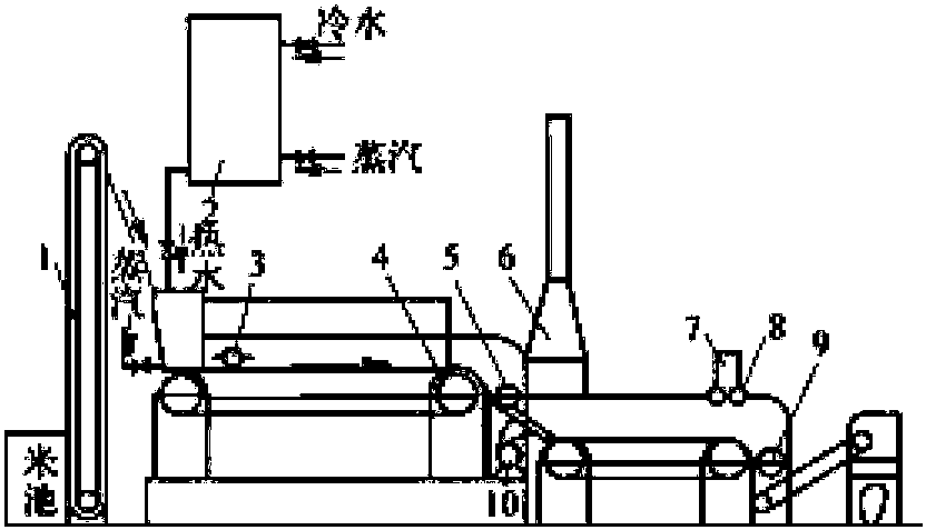 二、制酒设备